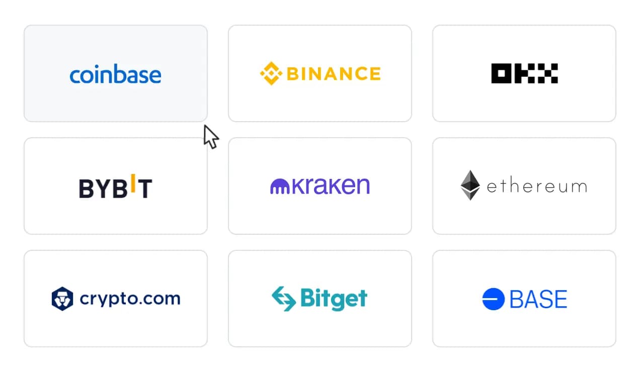 cryptact dashboard showing crypto portfolio gains and losses across exchanges