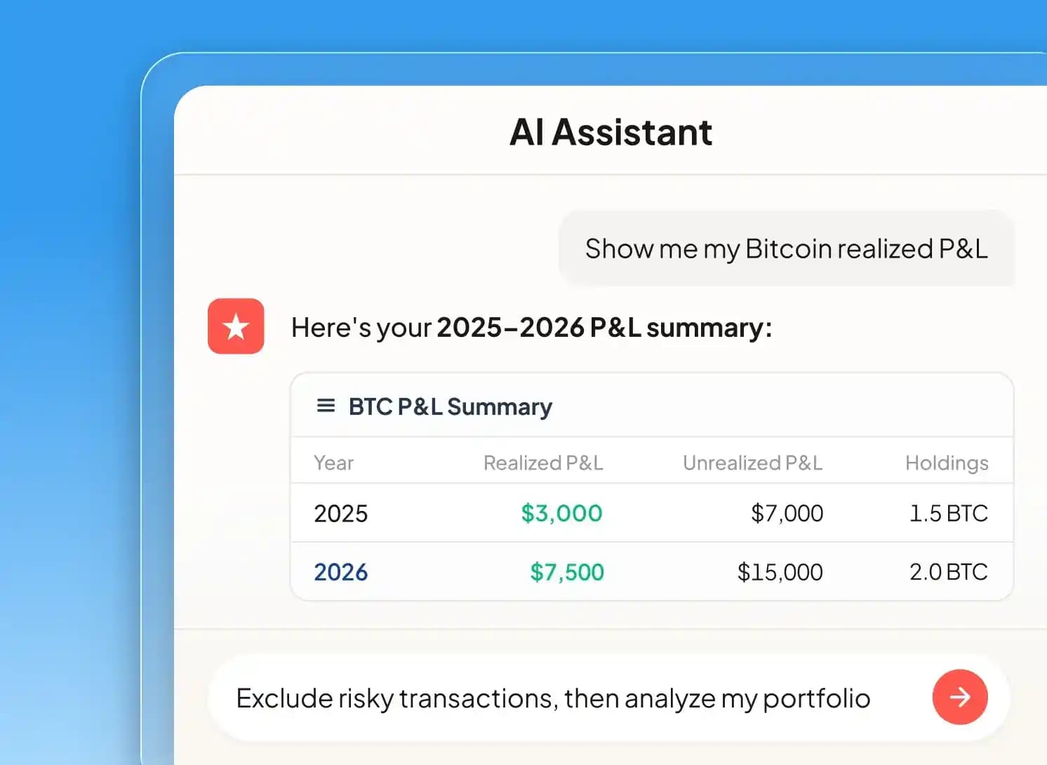 AI assistant showing cryptact MCP P&L summary